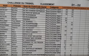 challenge du Triskell