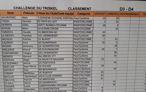 Challenge du Triskell