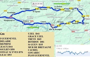 SORTIE  CYCLO DU DIMANCHE  13 JUILLET