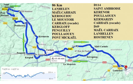SORTIE CYCLO DU DIMANCHE 10 AOÛT