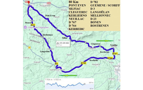 SORTIE  CYCLO DU JEUDI 2 JUILLET