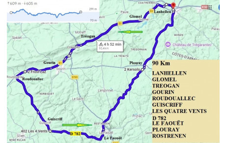 SORTIE  CYCLO DU DIMANCHE  5 JUILLET