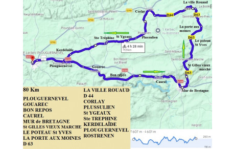 SORTIE  CYCLO DU JEUDI 9 JUILLET